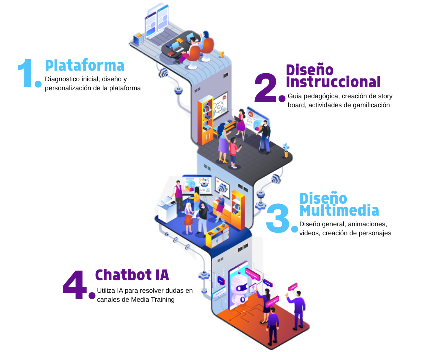 Training Media